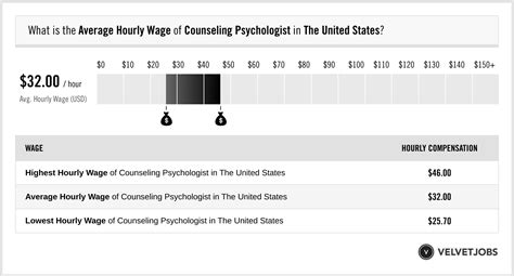 psychologist rate per hour philippines